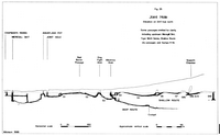 CDG NSI95 Joint Hole - Elevation